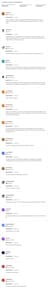 Fiverr Comments